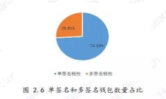 高盛加密货币现状：新金