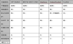 深入解析MetaMask Wallet API：