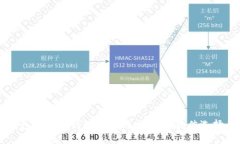 麦子钱包与小狐钱包全面